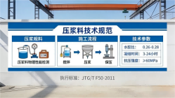 莒南本地工厂讲解：说一遍公路压浆料和铁路压浆料的区别
